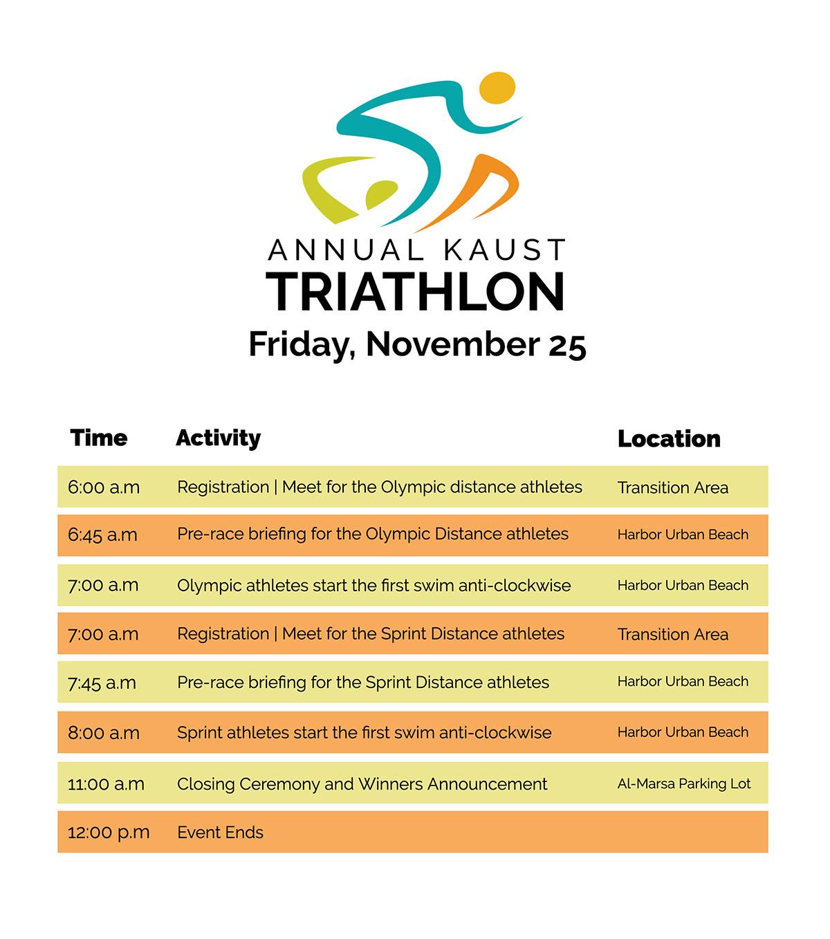 Triathlon 2022 Timeline