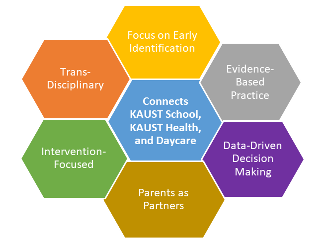 clinical principals