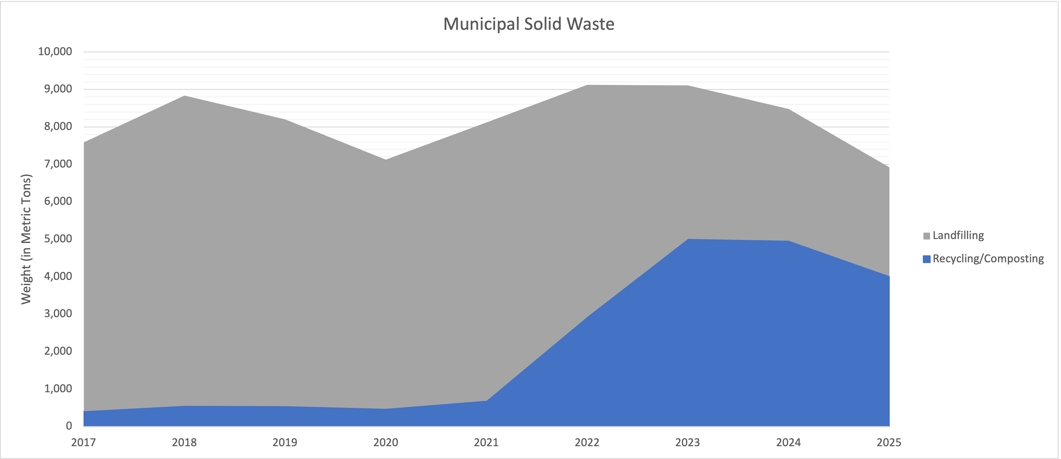 waste-management-solid-waste